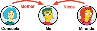 Relational-Frame-Theory-2-3