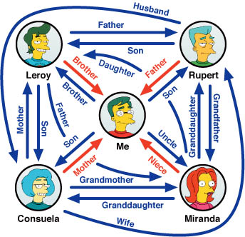 Relational-Frame-Theory-2-4