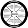 It’s Time for Domestic Violence Treatment to Grow Up